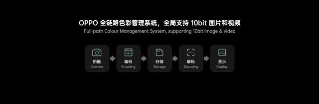 OPPO新使命：優化安卓色彩管理與人像視頻錄制