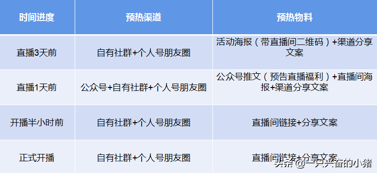 微信小程序直播這樣做人氣翻倍