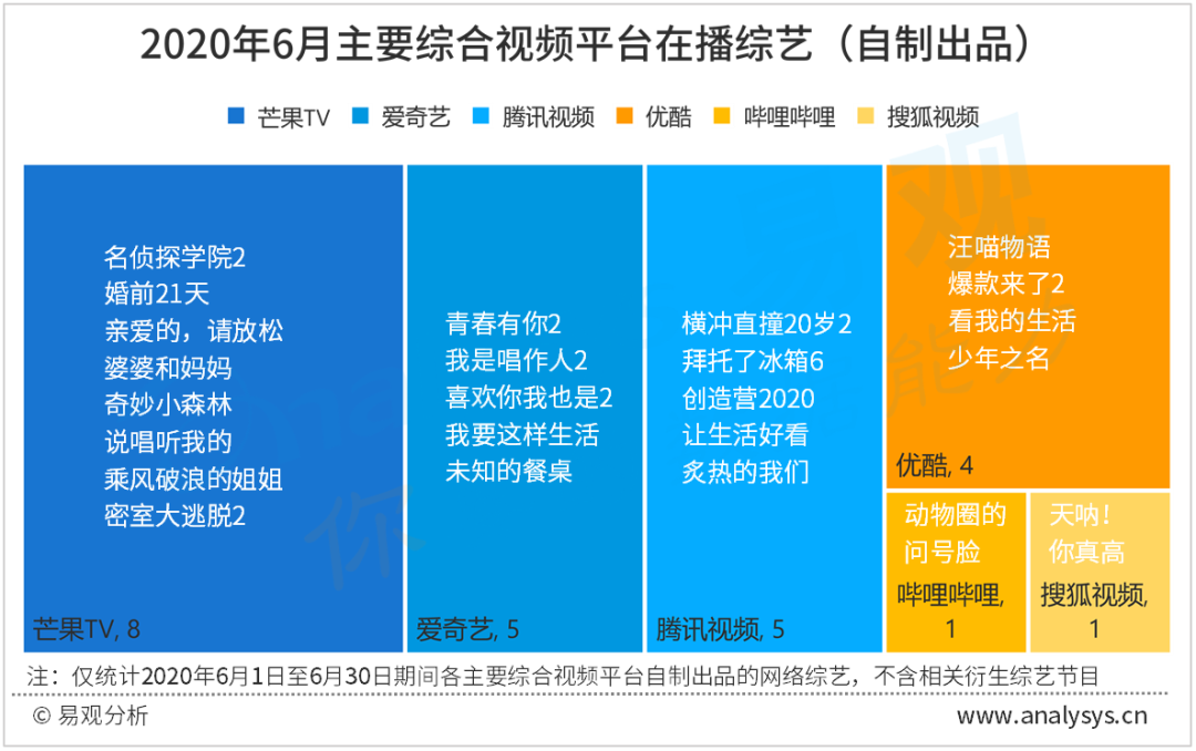 2020年6月視頻類APP榜單 | 視頻變現進入加速快車道