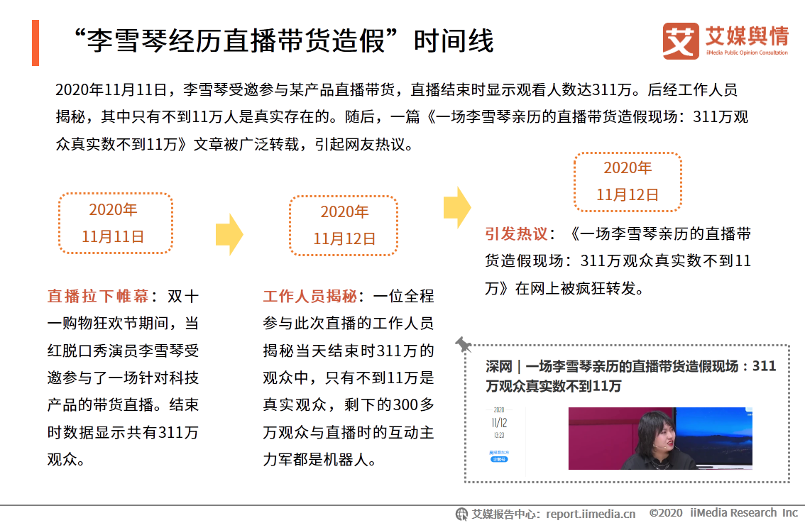 “李雪琴經歷直播帶貨造假”事件輿情監測報告