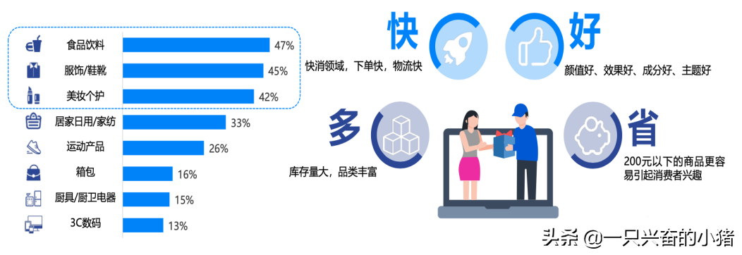 直播帶貨選品方法有哪些