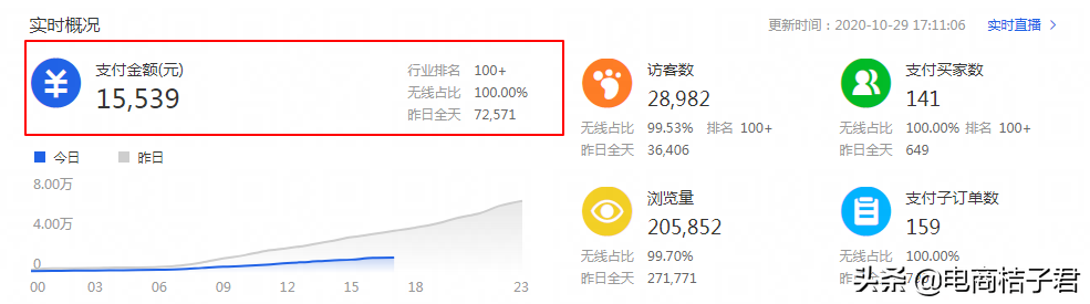 如何把老品維持下去，并陸續做好新品布局，巧妙提升淘寶店鋪權重