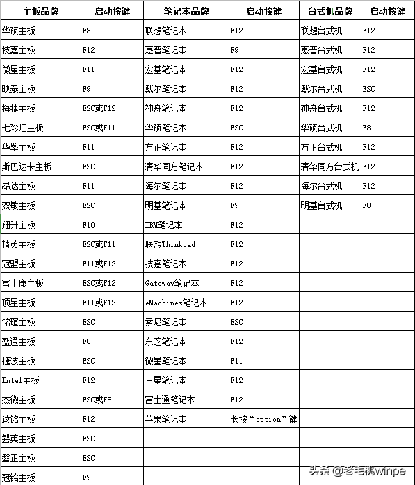 超詳細的U盤重裝系統教程，手把手教你安裝！小白一看就會