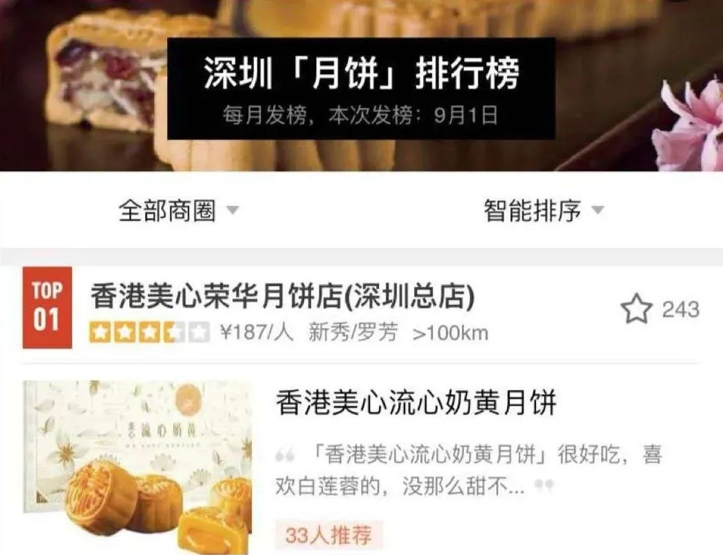 2020最值得吃的各地特色月餅都在這了，最暢銷的排隊百米
