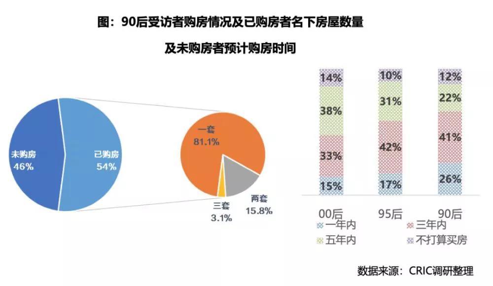 天貓好房雙11造節 入局正當時