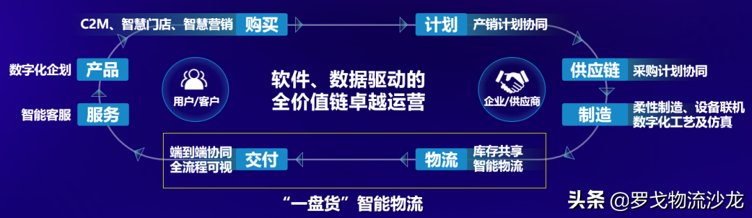 全價值鏈效率提升！美的安得“一盤貨”，供應鏈到價值鏈的新引擎