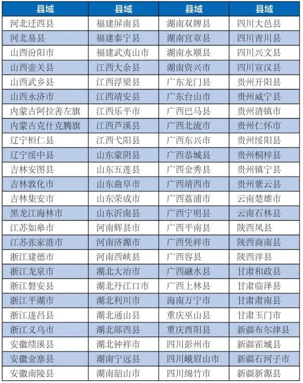 全國百強揭曉！浙江31地上榜，有無你家？