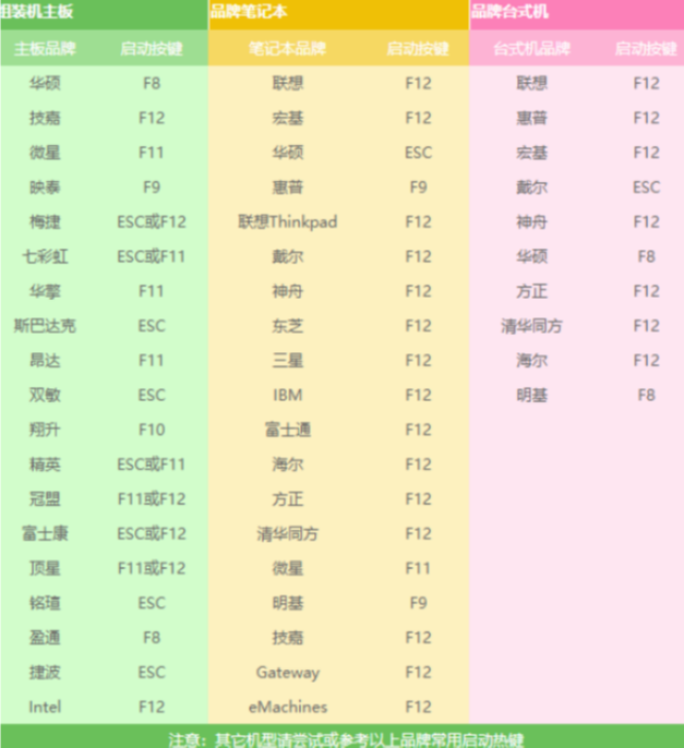 教你用U盤重裝XP系統