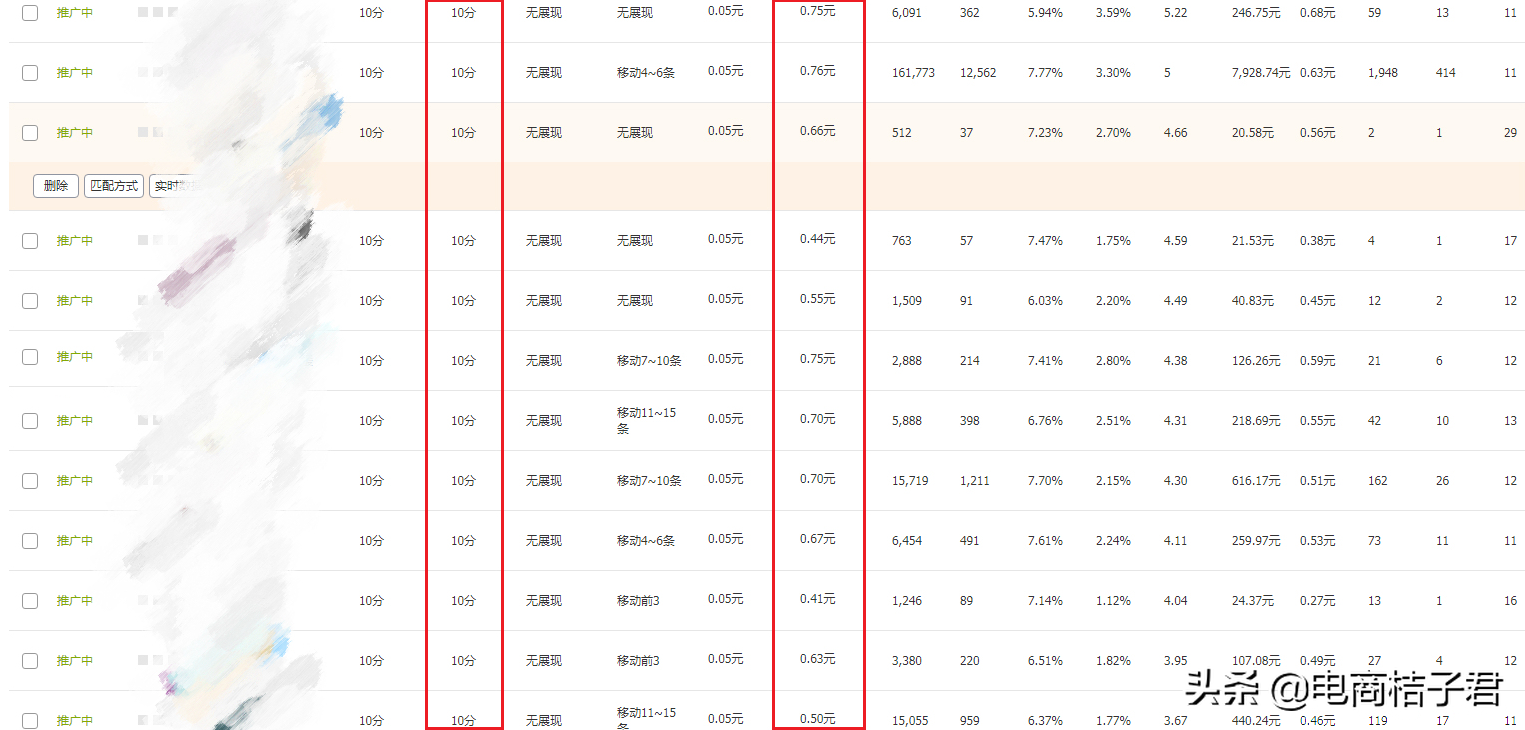 如何把老品維持下去，并陸續做好新品布局，巧妙提升淘寶店鋪權重
