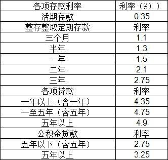 2020年余額寶存10萬每天收益多少？和銀行比哪個賺的多