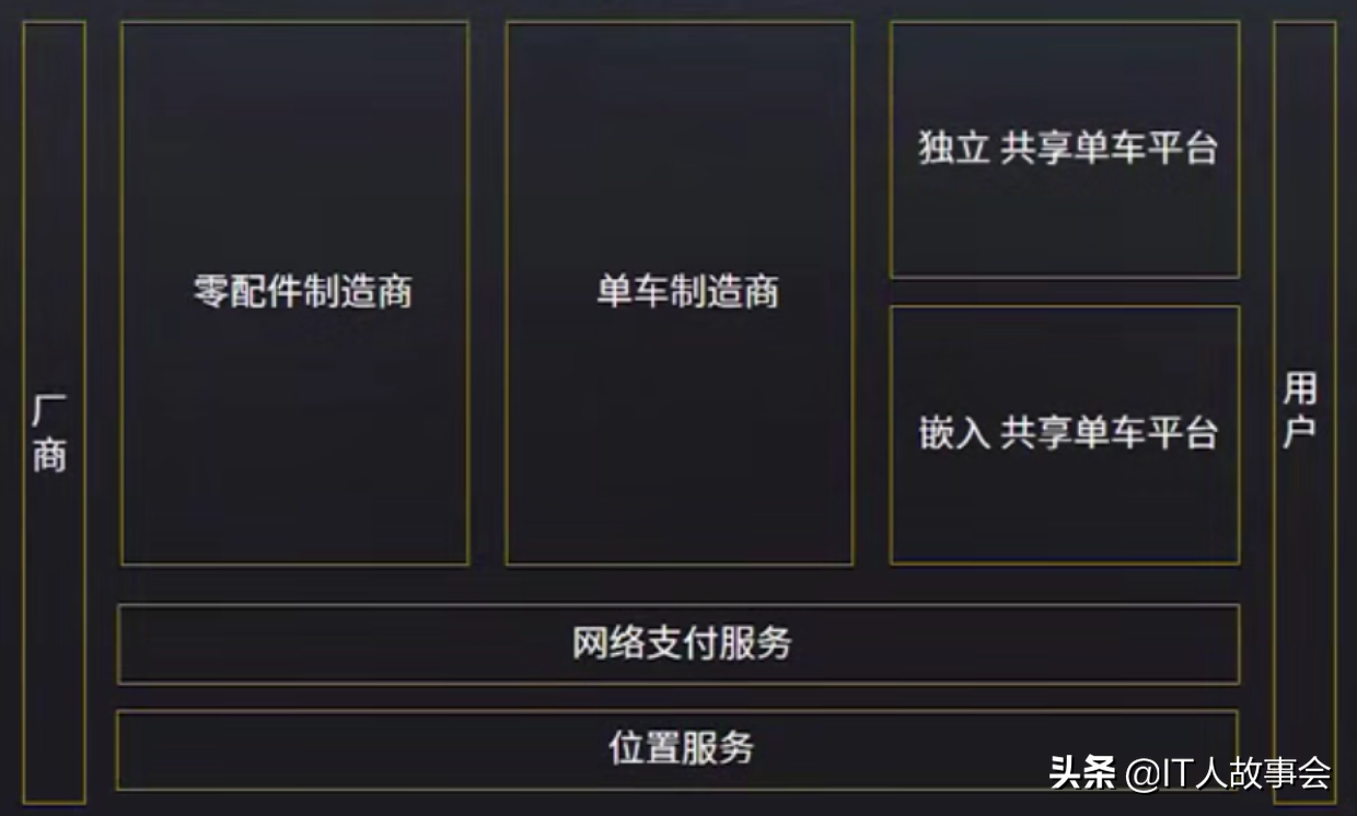 通過5個方面解讀了解行業的競品分析