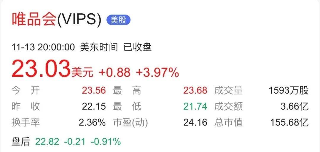 唯品會的第二增長曲線——重拾消費者信心