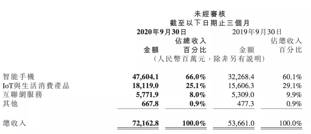 進擊高端市場:小米改變格局的機會來了