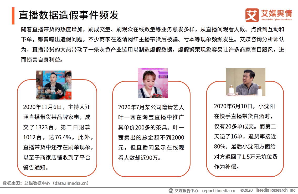 “李雪琴經歷直播帶貨造假”事件輿情監測報告