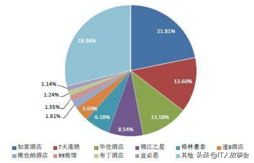 通過5個方面解讀了解行業的競品分析