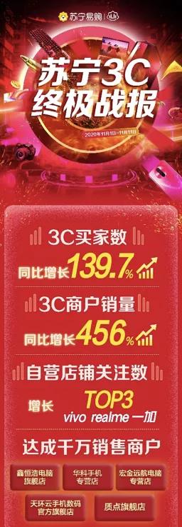 “互聯網×”新物種：蘇寧“線上×線下”發力雙十一