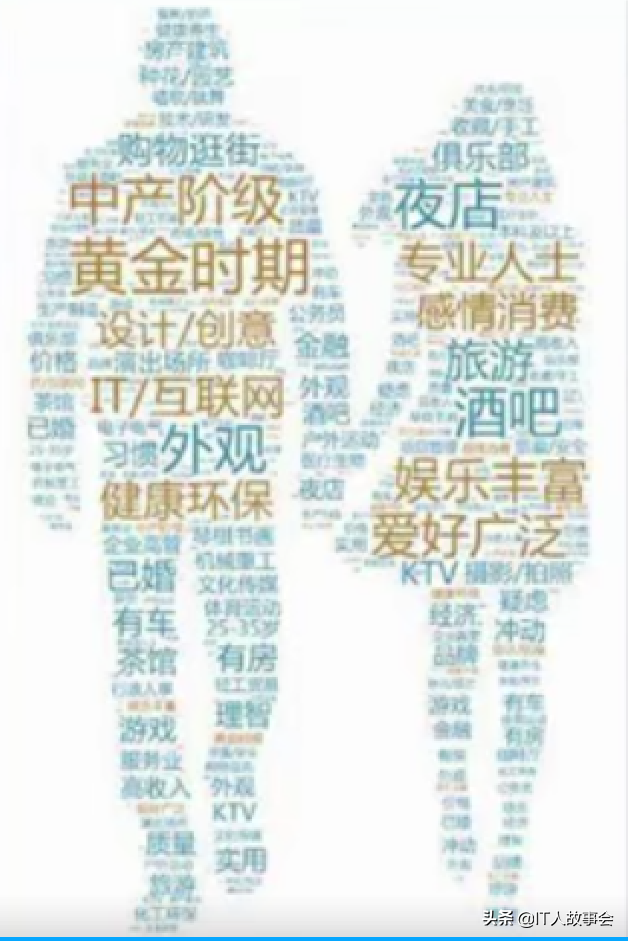 通過5個方面解讀了解行業的競品分析