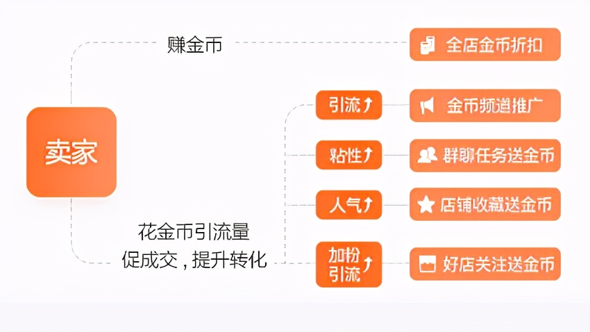淘寶開店，如何提升流量？這兩個利器不能忽視！賣家必看