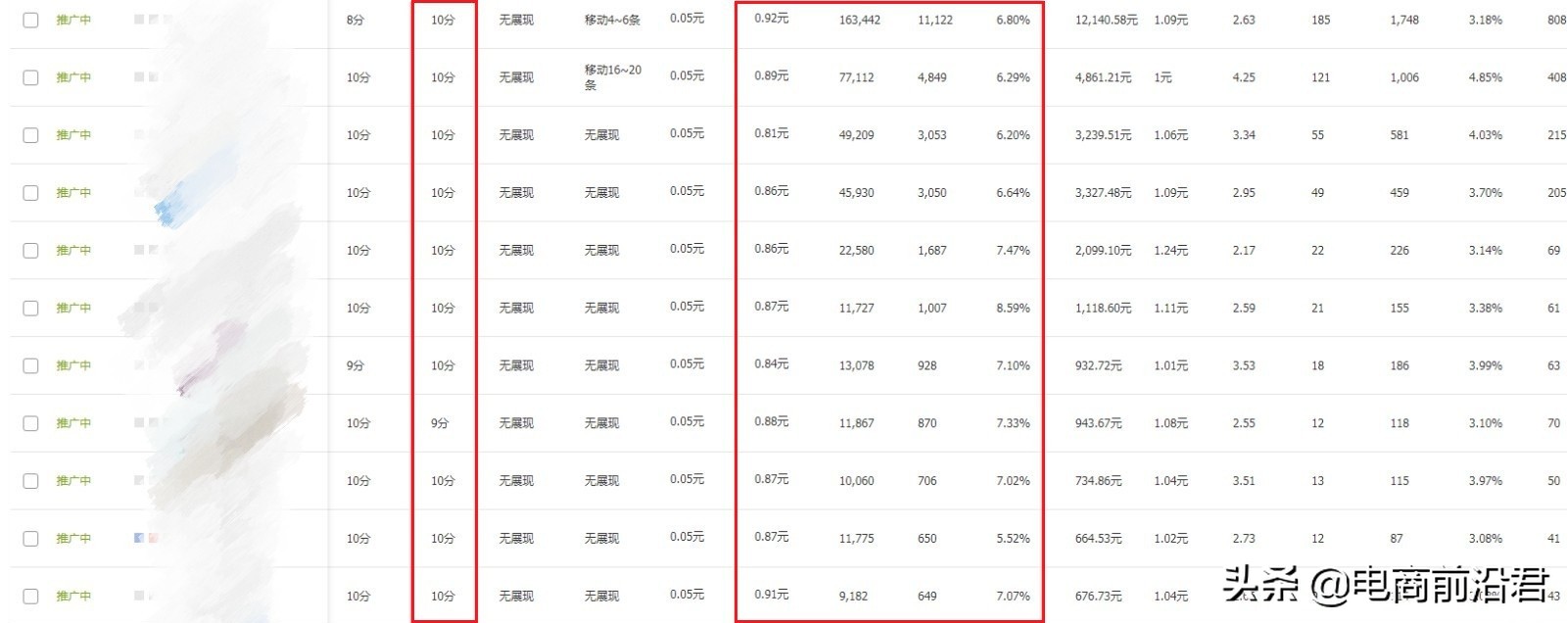 淘寶賣家想要突破瓶頸，就要重點關注轉化率和客單價這兩方面指標