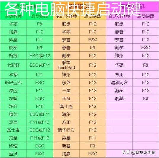 不會安裝電腦系統？win10原版安裝方法，干凈無插件彈窗