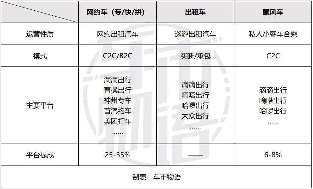 市場份額僅1%，嘀嗒為什么比滴滴賺錢？