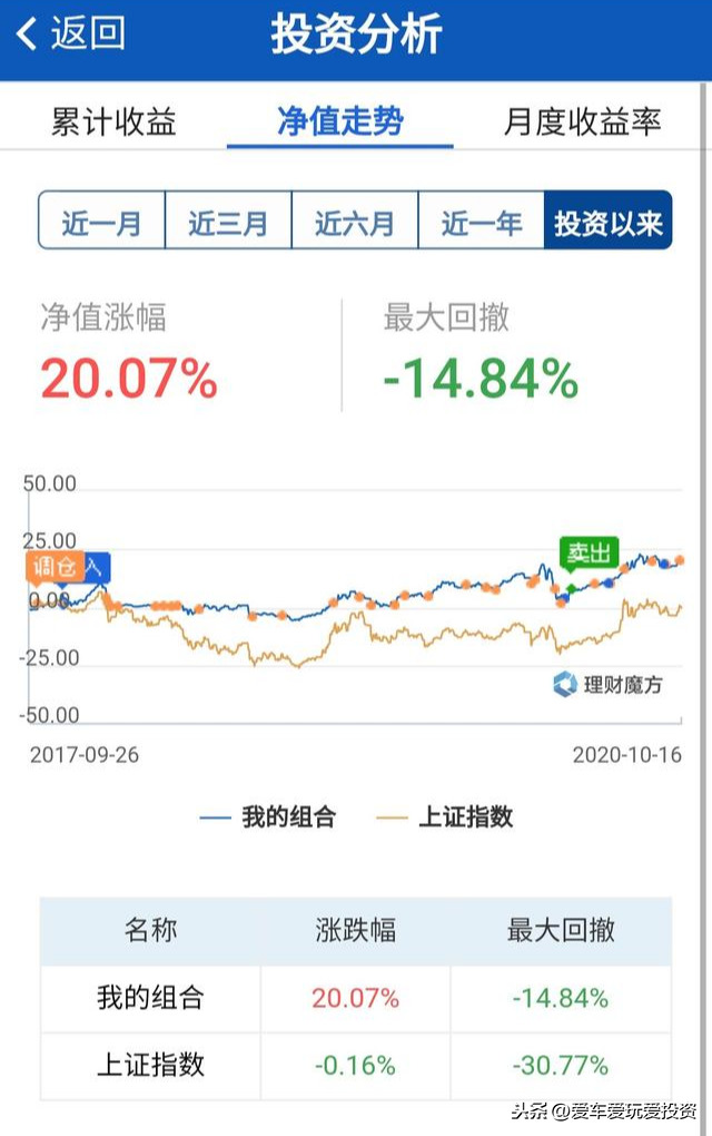 理財魔方靠譜嗎？收益率到底如何？絕不是軟文