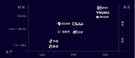 短視頻平臺“三岔口”：做抖音、快手還是視頻號？