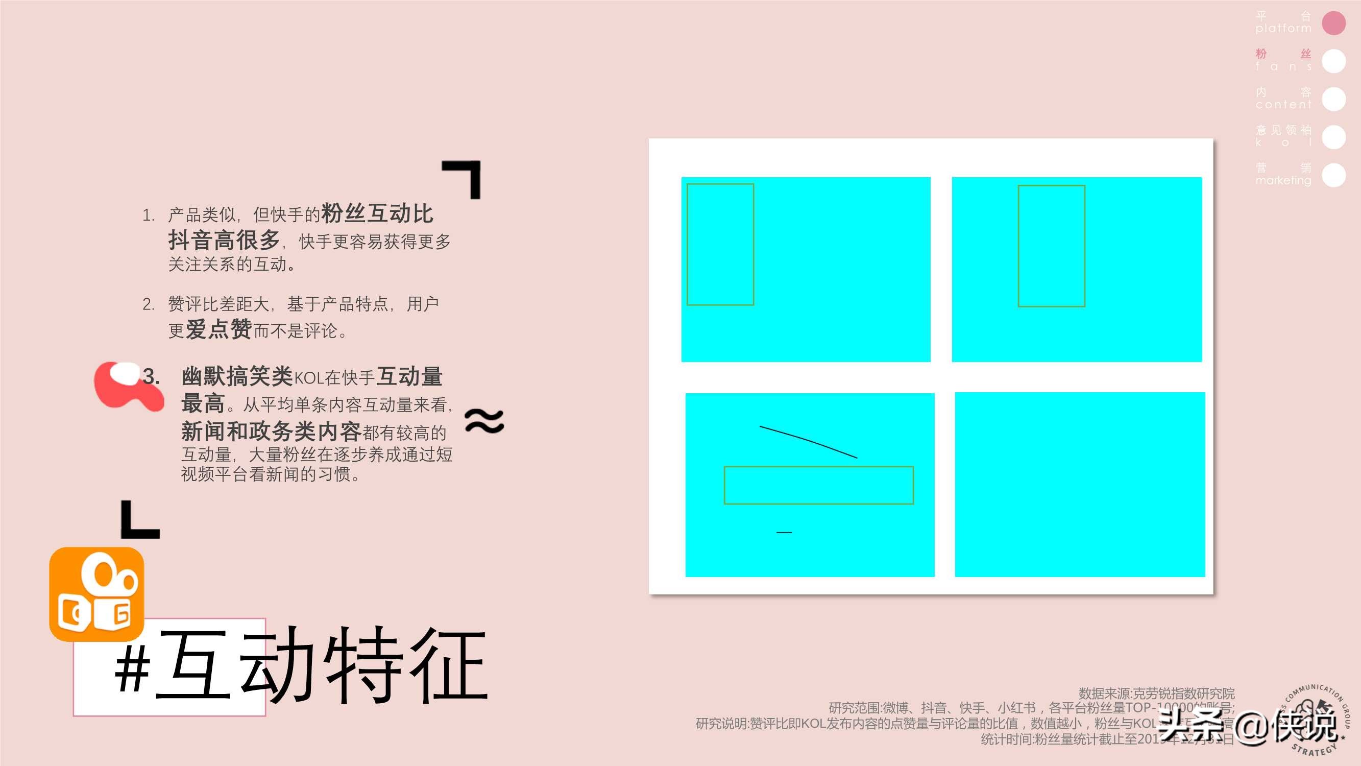 快手抖音B站營銷策略異同分析(上)