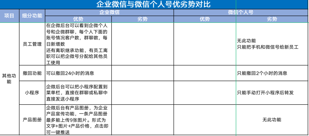 從個人號、群聊、裂變幫全方位剖析：企業微信究竟好不好用？