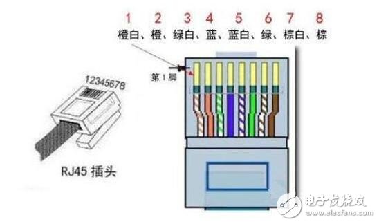 水晶頭接法順序_網線水晶頭接法口訣