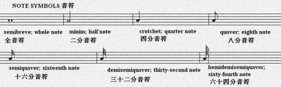 宅在家無聊？來溫習一下五線譜的符號吧