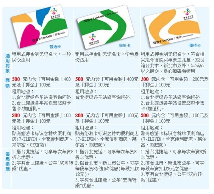 還在為去臺灣的旅行計劃發愁嗎？15個貼心小Tips送給你
