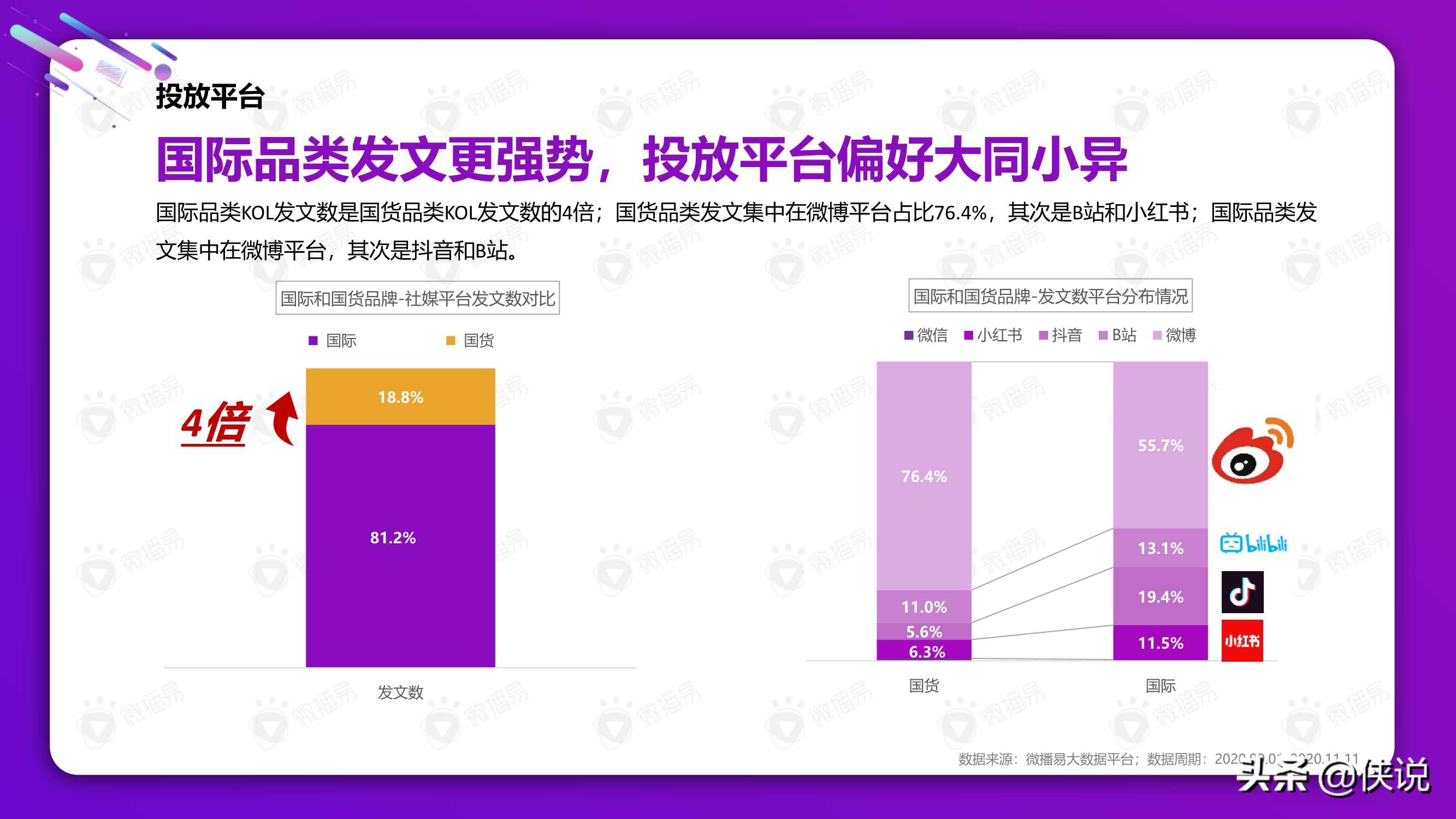 從雙十一看2021美妝社媒投放新趨勢（微播易）