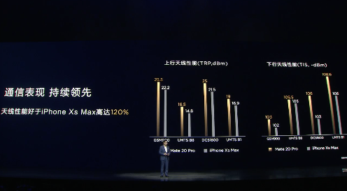華為Mate 20系列國行版正式發布：性能強悍，售價3999元起！