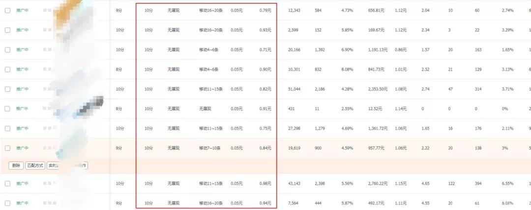 淘寶開店，如何做好超級推薦和直通車？（全方位講解）賣家必看