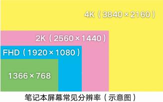 電腦基礎知識，新手入門最全電腦知識干貨