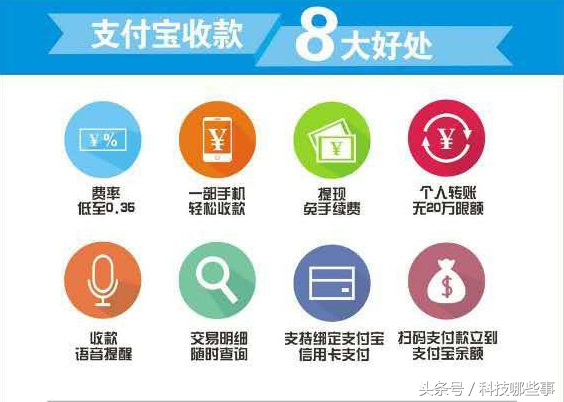支付寶開通商家收款功能（支持信用卡、花唄付款）詳細流程
