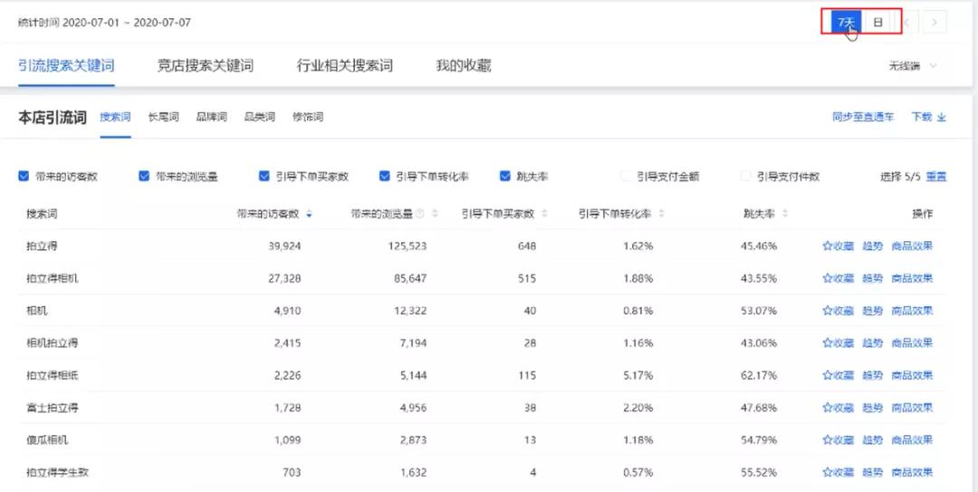 淘寶開店，如何優化關鍵詞選詞出價？這3點讓你不再迷茫