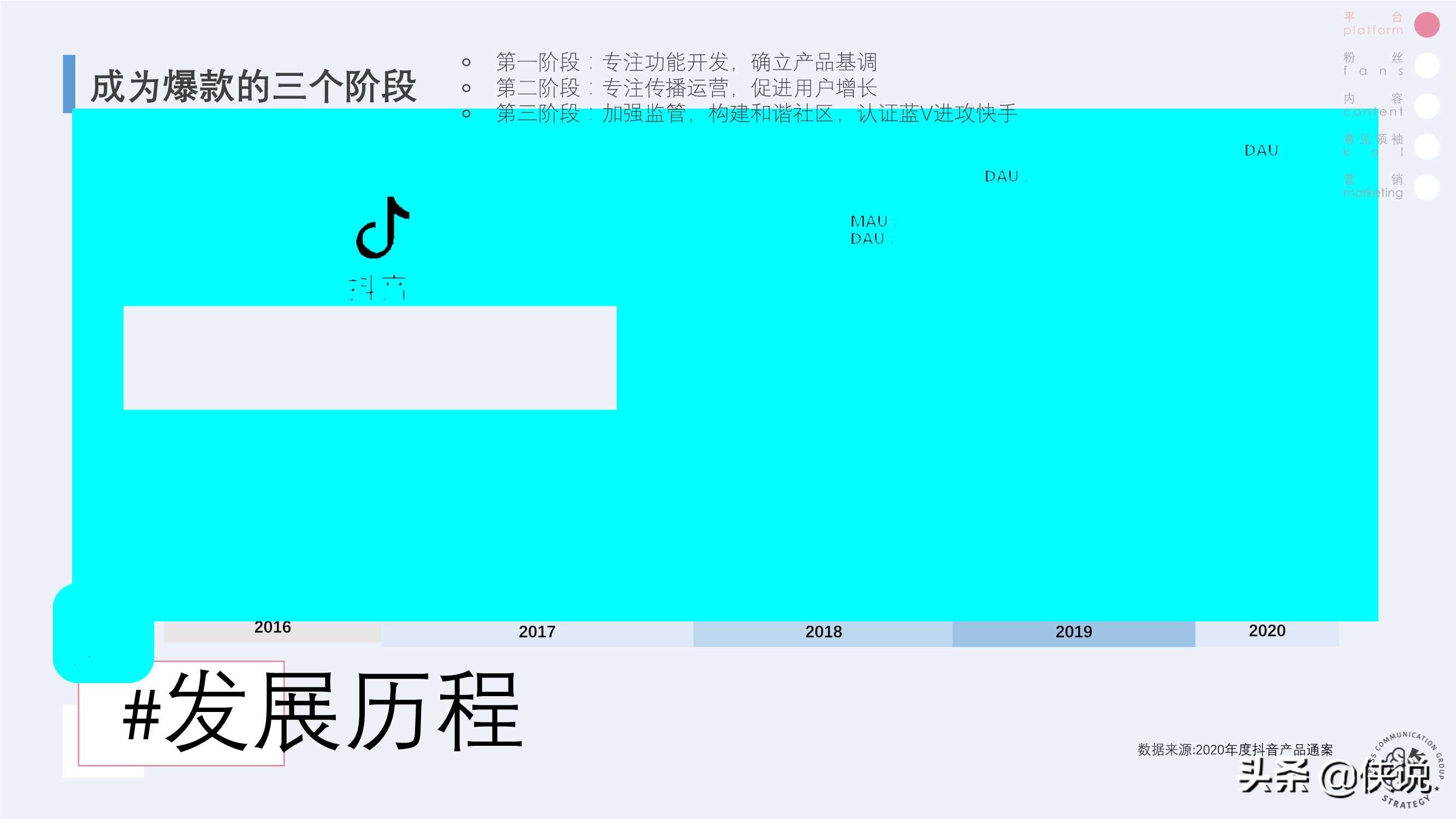 快手抖音B站營銷策略異同分析(上)