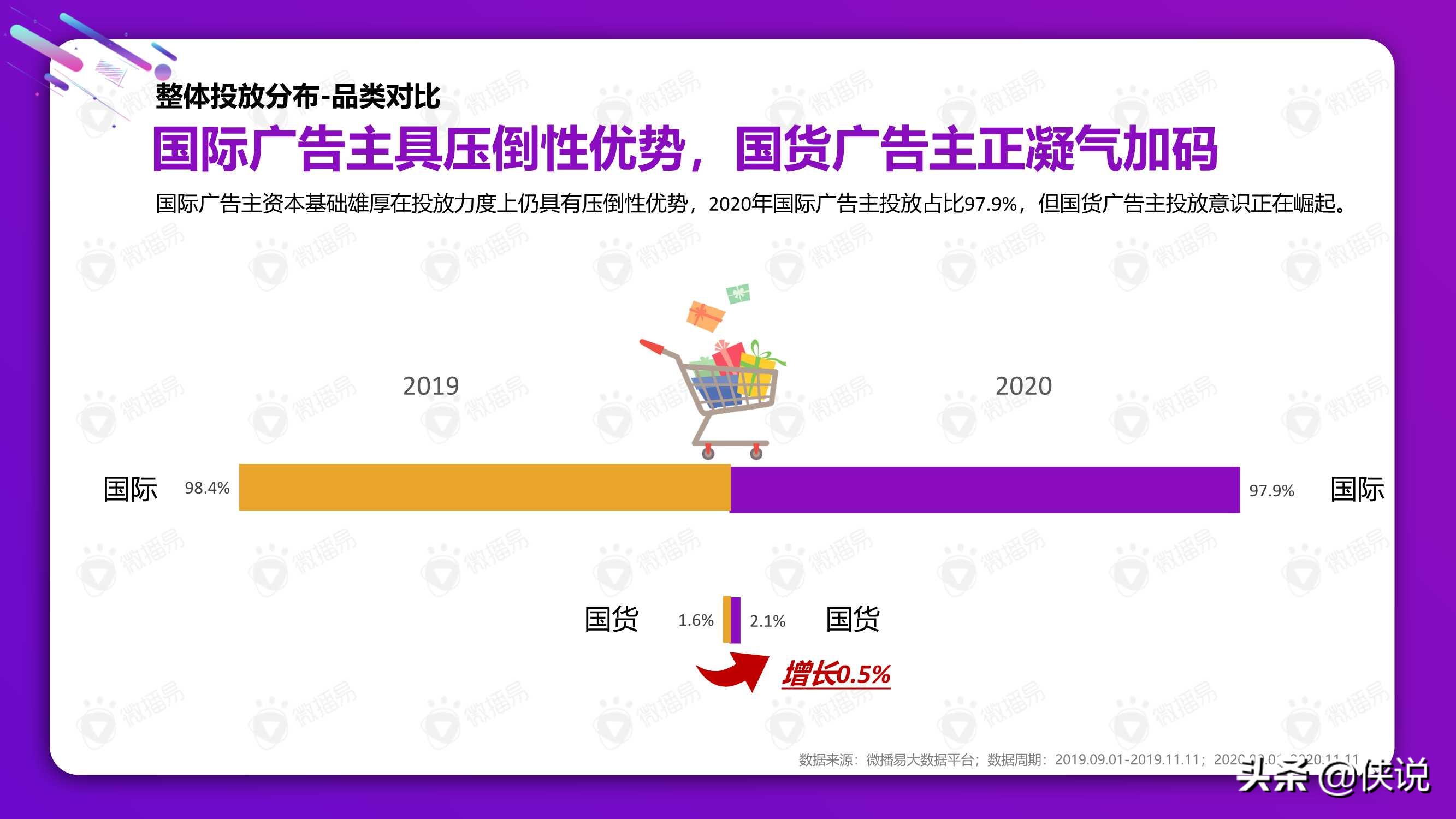 從雙十一看2021美妝社媒投放新趨勢（微播易）