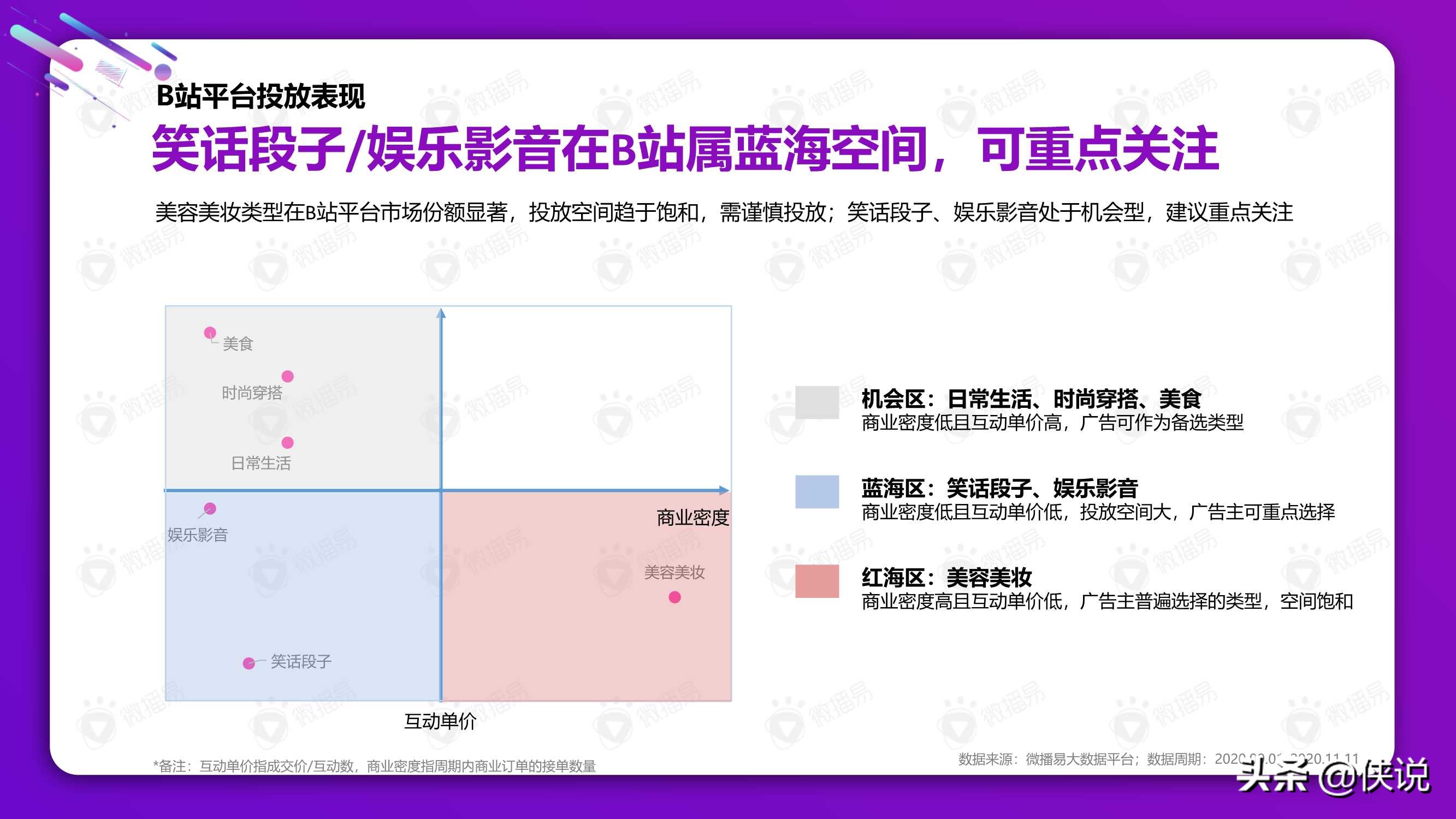 從雙十一看2021美妝社媒投放新趨勢（微播易）