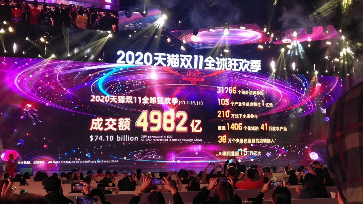 2020天貓雙11銷售額達4982億元，這是個什么樣的概念？