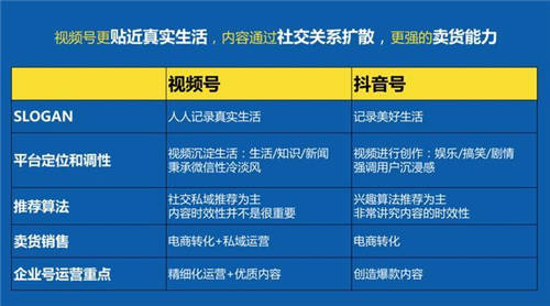 視頻號怎么運營 引流 推廣 變現？ 微信 視頻號 經驗心得 第4張
