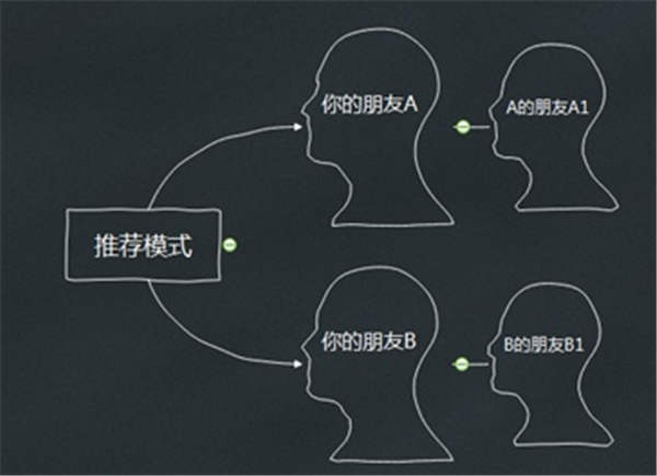 深挖：視頻號怎么運營？視頻號幾類最容易入手 視頻號 經驗心得 第3張