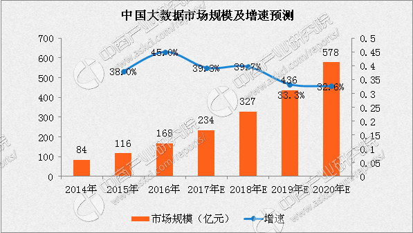 順豐為何突然和阿里菜鳥翻臉？都是大數據惹的禍