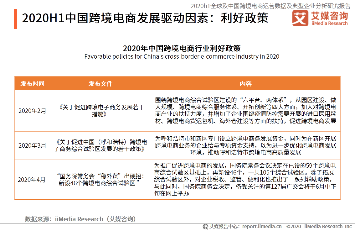 94頁報告！深度解讀中國跨境電商行業發展趨勢