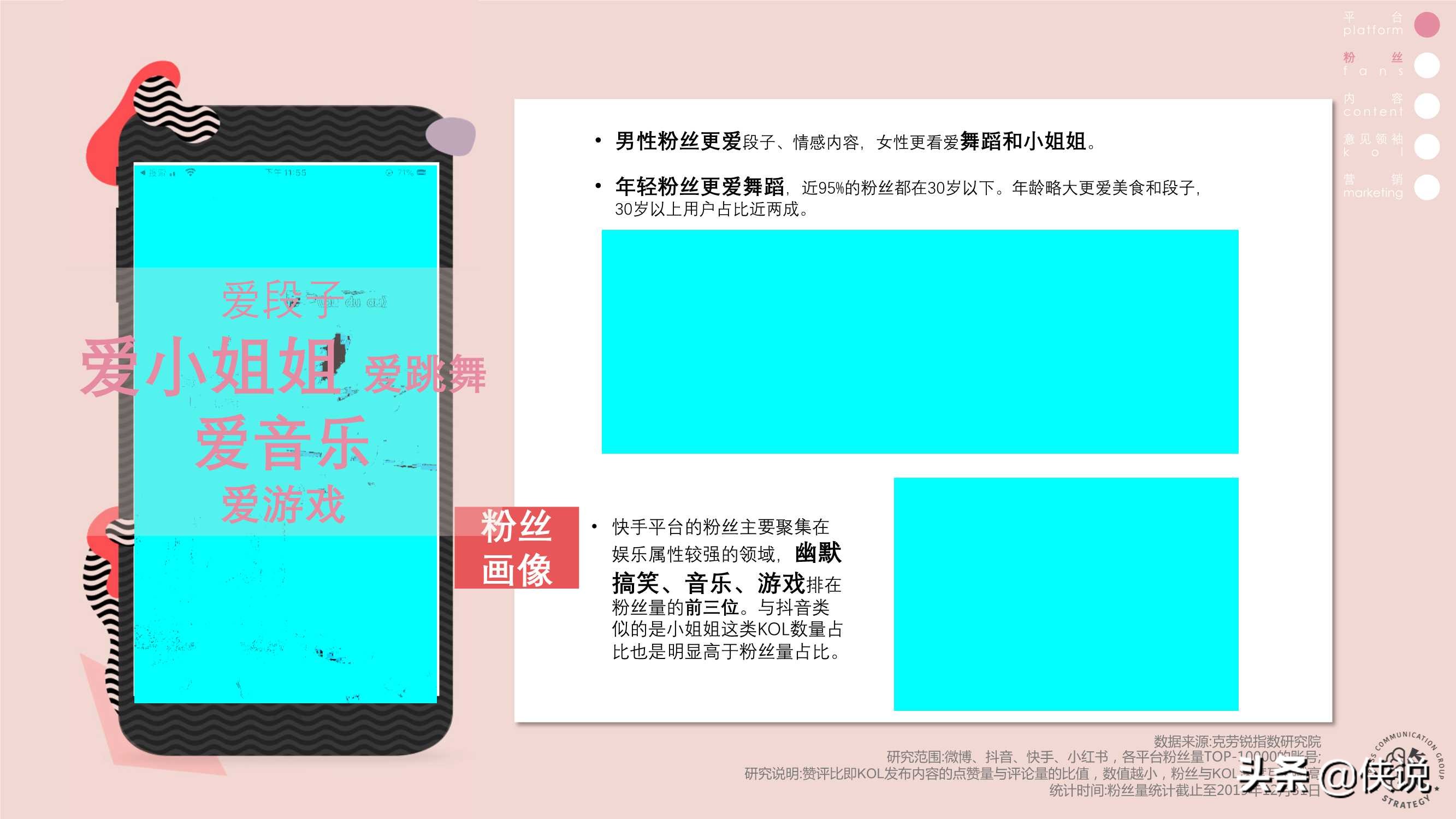 快手抖音B站營銷策略異同分析(上)