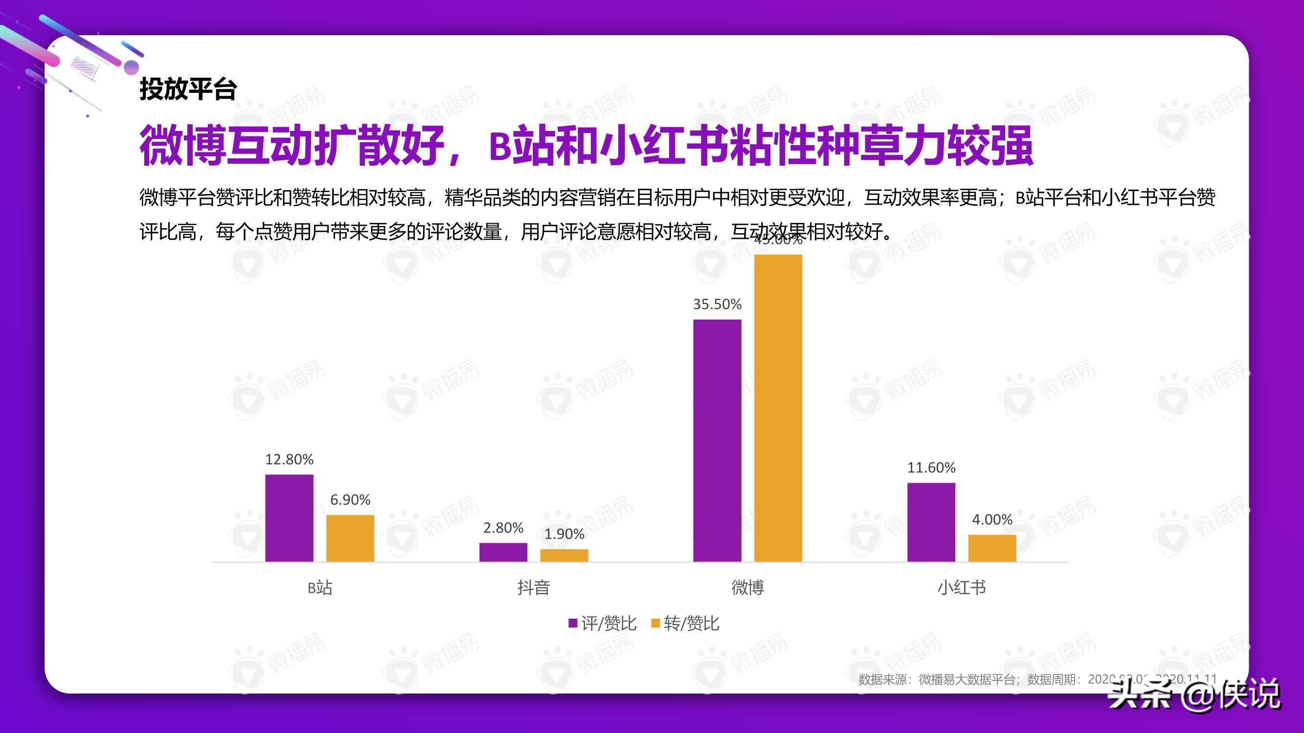 從雙十一看2021美妝社媒投放新趨勢（微播易）