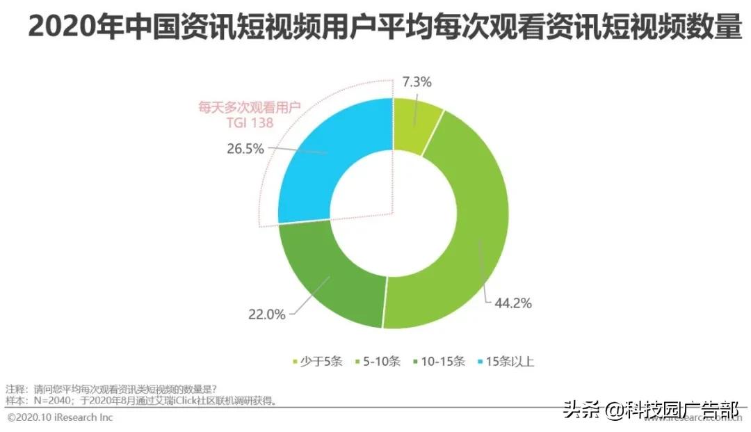 2020年中國資訊短視頻市場洞察報告