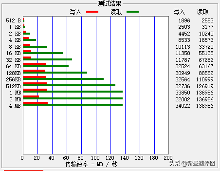 U盤無法格式化壞了要丟？別急，看完這五個方法再說